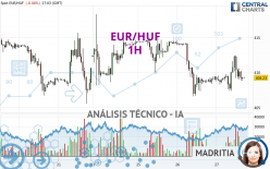 EUR/HUF - 1 uur