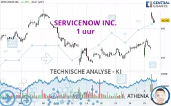 SERVICENOW INC. - 1 uur