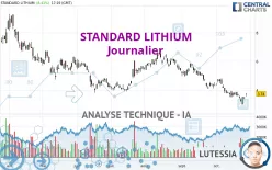 STANDARD LITHIUM - Journalier