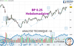 BP USD 0.25 - Hebdomadaire