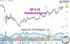 BP USD 0.25 - Hebdomadaire