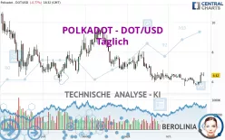 POLKADOT - DOT/USD - Täglich