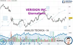 VERISIGN INC. - Giornaliero