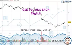 GSK PLC ADS EACH - Täglich