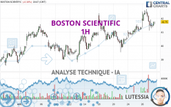 BOSTON SCIENTIFIC - 1H