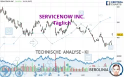 SERVICENOW INC. - Täglich