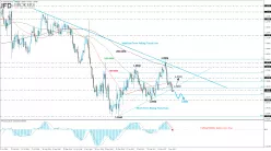 EUR/USD - Giornaliero