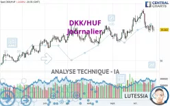 DKK/HUF - Journalier