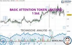 BASIC ATTENTION TOKEN - BAT/USD - 1 Std.