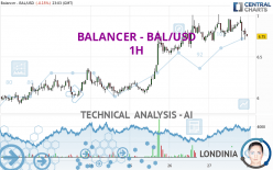 BALANCER - BAL/USD - 1H