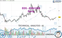 EOS - EOS/USD - Daily