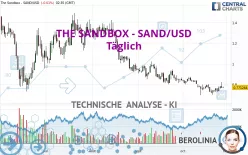 THE SANDBOX - SAND/USD - Täglich