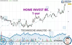 HOME INVEST BE. - 1 uur