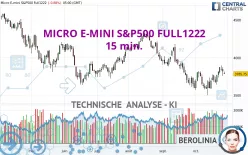 MICRO E-MINI S&amp;P500 FULL0325 - 15 min.