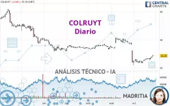 COLRUYT - Diario