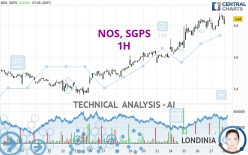 NOS, SGPS - 1H