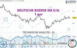 DEUTSCHE BOERSE NA O.N. - 1 uur