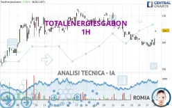 TOTALENERGIESGABON - 1H