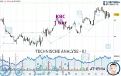 KBC - 1 uur