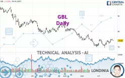 GBL - Daily