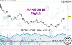 MANITOU BF - Täglich