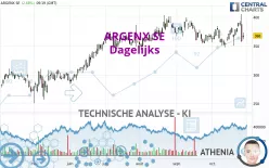 ARGENX SE - Dagelijks