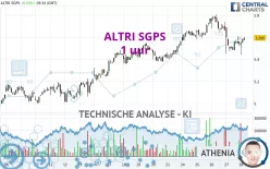 ALTRI SGPS - 1 uur