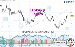 LEGRAND - Täglich