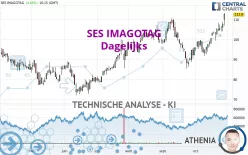 VUSIONGROUP - Dagelijks