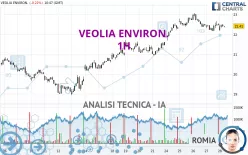 VEOLIA ENVIRON. - 1H