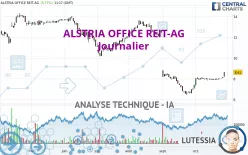 ALSTRIA OFFICE REIT-AG - Journalier