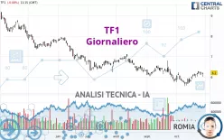 TF1 - Giornaliero