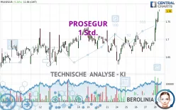 PROSEGUR - 1 Std.