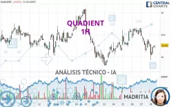 QUADIENT - 1H