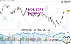 NOS, SGPS - Journalier