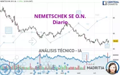 NEMETSCHEK SE O.N. - Diario