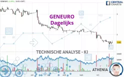 GENEURO - Daily