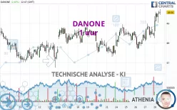 DANONE - 1 uur