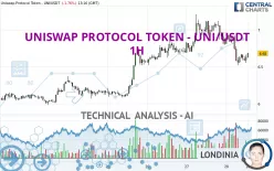 UNISWAP PROTOCOL TOKEN - UNI/USDT - 1H