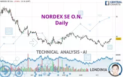 NORDEX SE O.N. - Daily