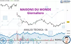 MAISONS DU MONDE - Giornaliero