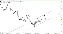 NASDAQ100 INDEX - 1 Std.