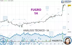 FUGRO - 1H