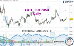 COTI - COTI/USD - Daily