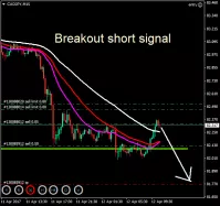 CAD/JPY - 15 min.