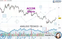 ACCOR - Diario