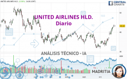 UNITED AIRLINES HLD. - Diario