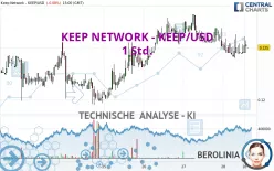 KEEP NETWORK - KEEP/USD - 1 Std.