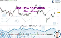 BORUSSIA DORTMUND - Giornaliero