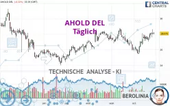 AHOLD DEL - Täglich